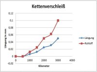 Kette2.jpg Kette2.jpg
