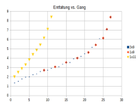 Entfaltung.png